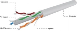 UTP Cable Category 6 AWG24 100m Gray