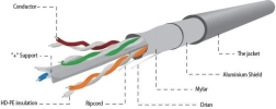 Cable FTP cat 6, 100m grey