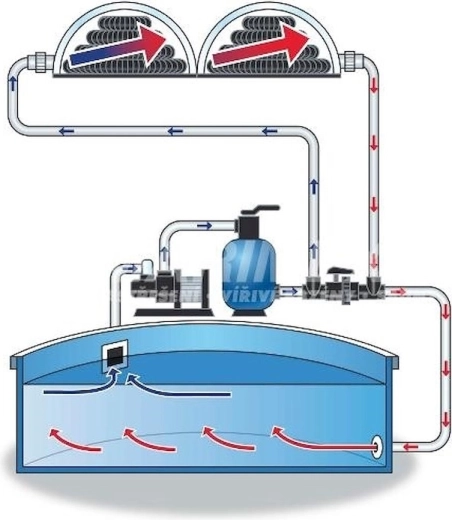 Suitable for solar heating and night-time filtration