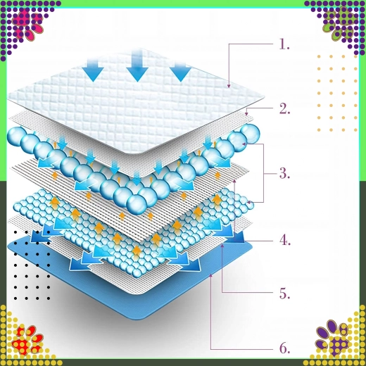 Многослойна защита срещу протичане