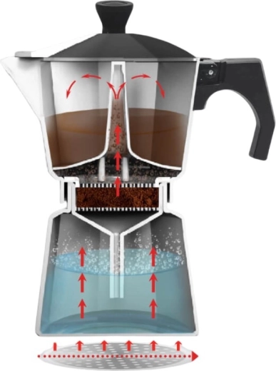 Works on the principle of steam pressure