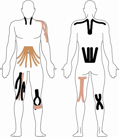 Универсално приложение за цялото тяло