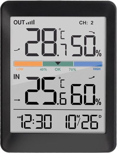 Clear display with comfort indication