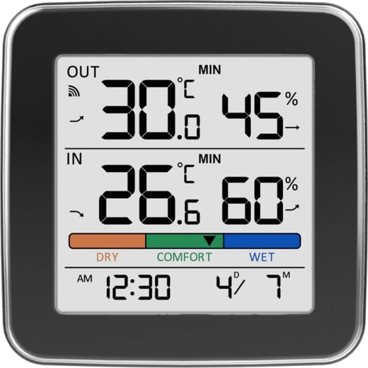 Indoor and outdoor temperature at a glance