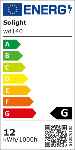 Energy efficiency and consumption