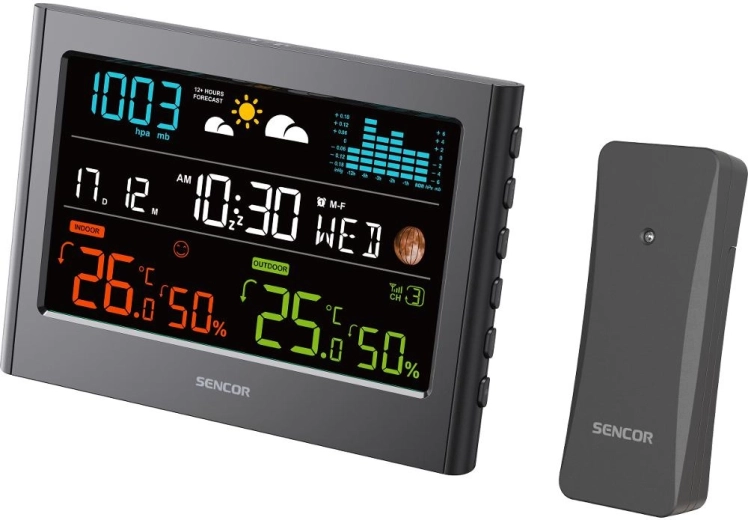 Temperature and humidity monitoring indoors and outdoors