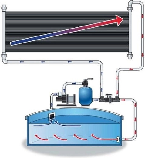 Efficient circuit splitting for better system control