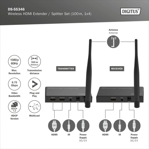 Wireless HDMI transmission up to 100 m
