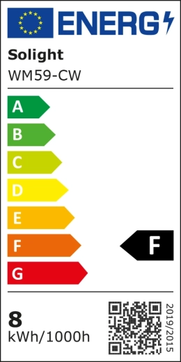 Energy class F