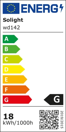 Product energy information
