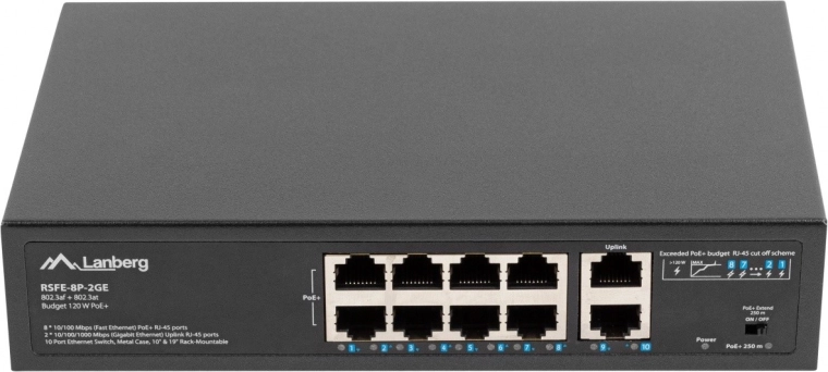 Real 120 W PoE+ budget for 8 ports