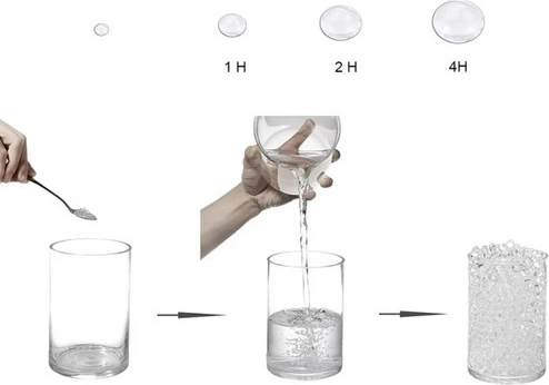 Бърза хидратация и увеличаване на обема