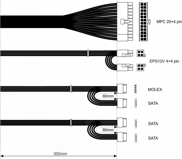Complete Set of Connectors