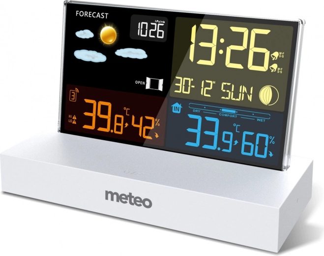 Accurate forecast and pressure graph