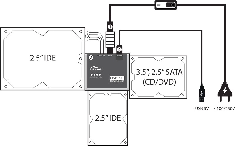 Универсално свързване SATA и IDE
