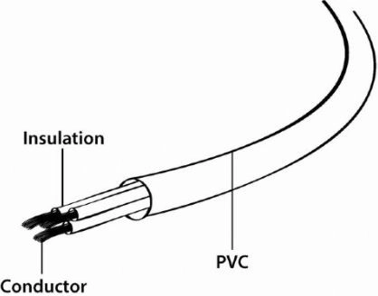 Safe power with VDE certification