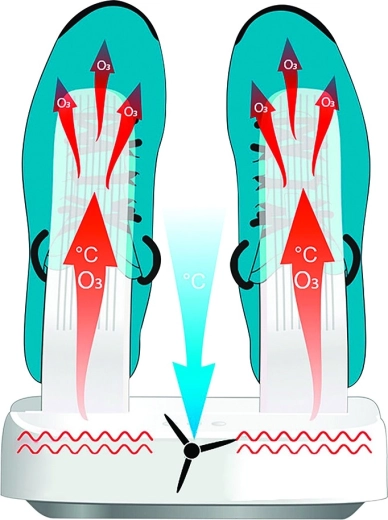 Озонова стерилизация и премахване на миризмите